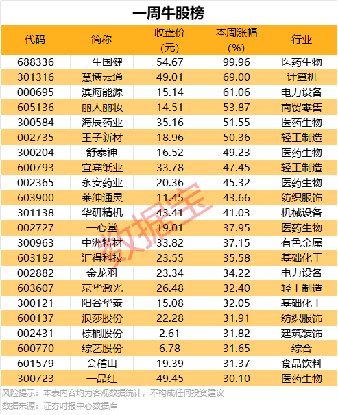 ec外汇平台官网股票量化交易影片教程，能否变更你的理财命运？